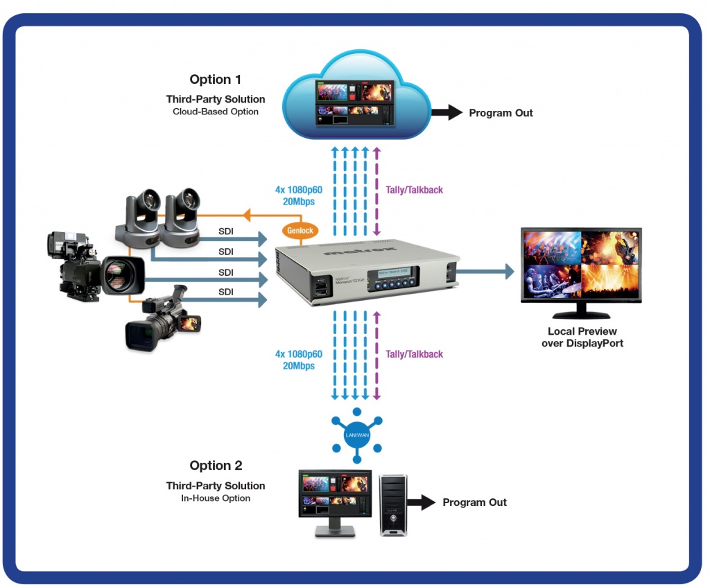 MonarchEDGE_REMI_workflow_image.jpg MonarchEDGE_REMI_workflow_image.jpg