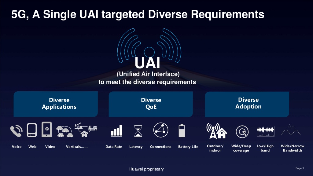 5G_Huawei_UAI.jpg 5G_Huawei_UAI.jpg