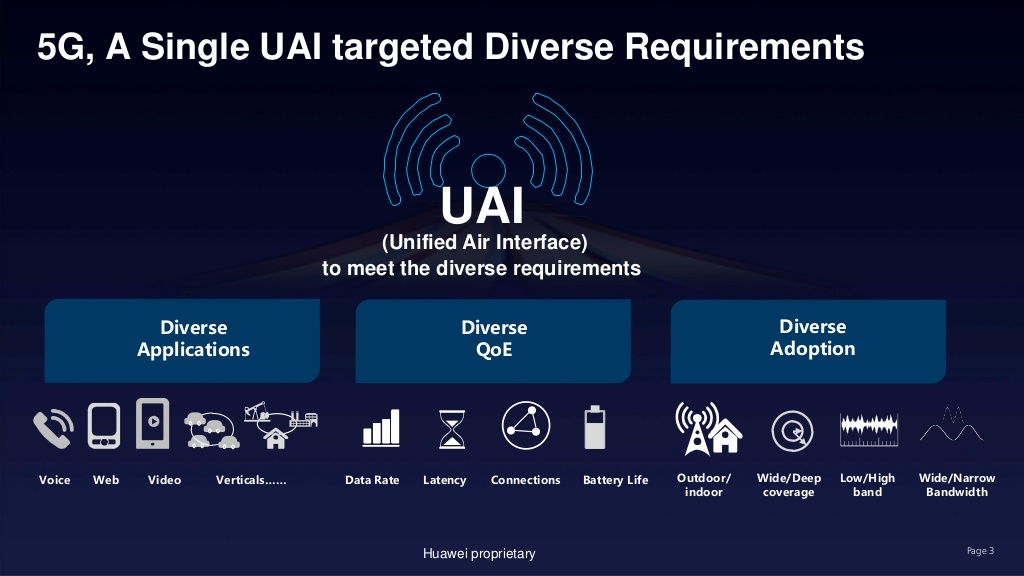 5G_Huawei_UAI.jpg