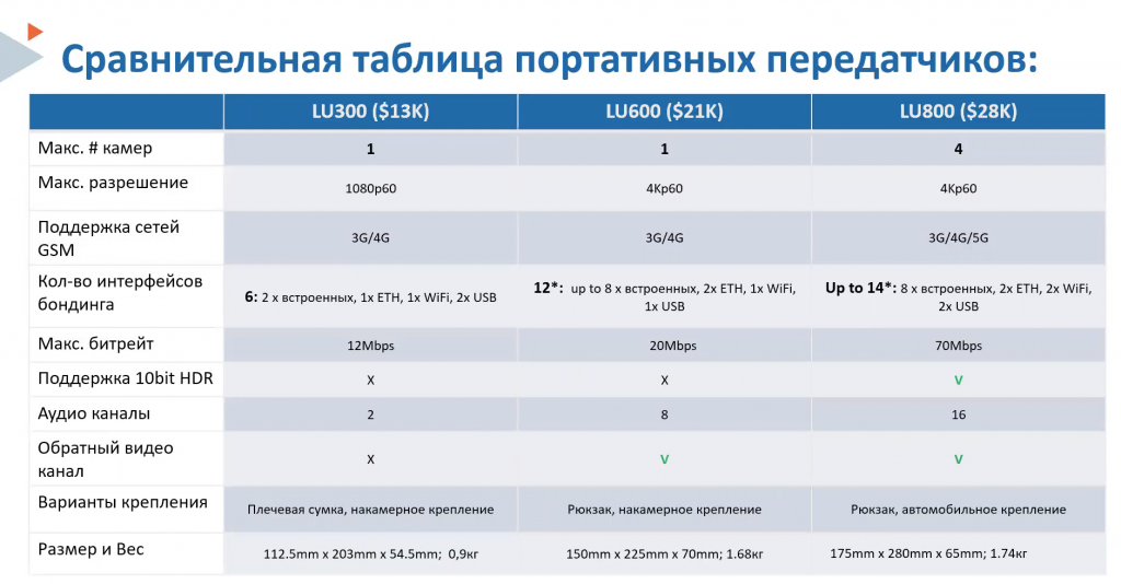 Liveu2.png Liveu2.png