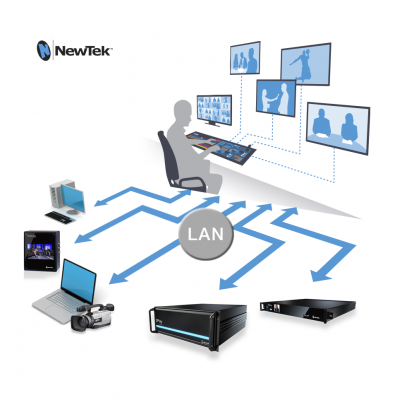 NewTek.IP_.Diagram-395x400.png NewTek.IP_.Diagram-395x400.png