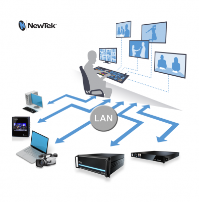 NewTek.IP_.Diagram-395x400.png