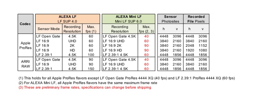 alexa-mini-lf-fps-chart.jpg